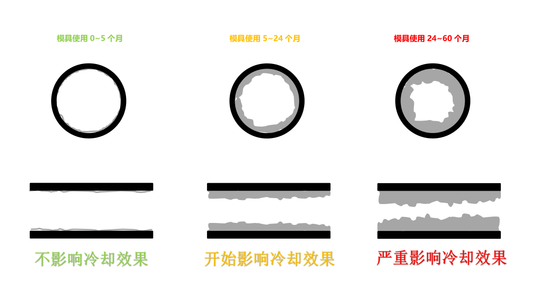 模具水路清洗機