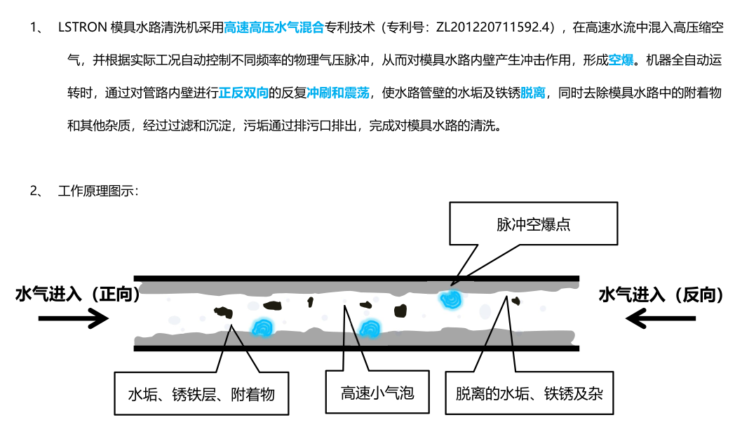 模具水路清洗機