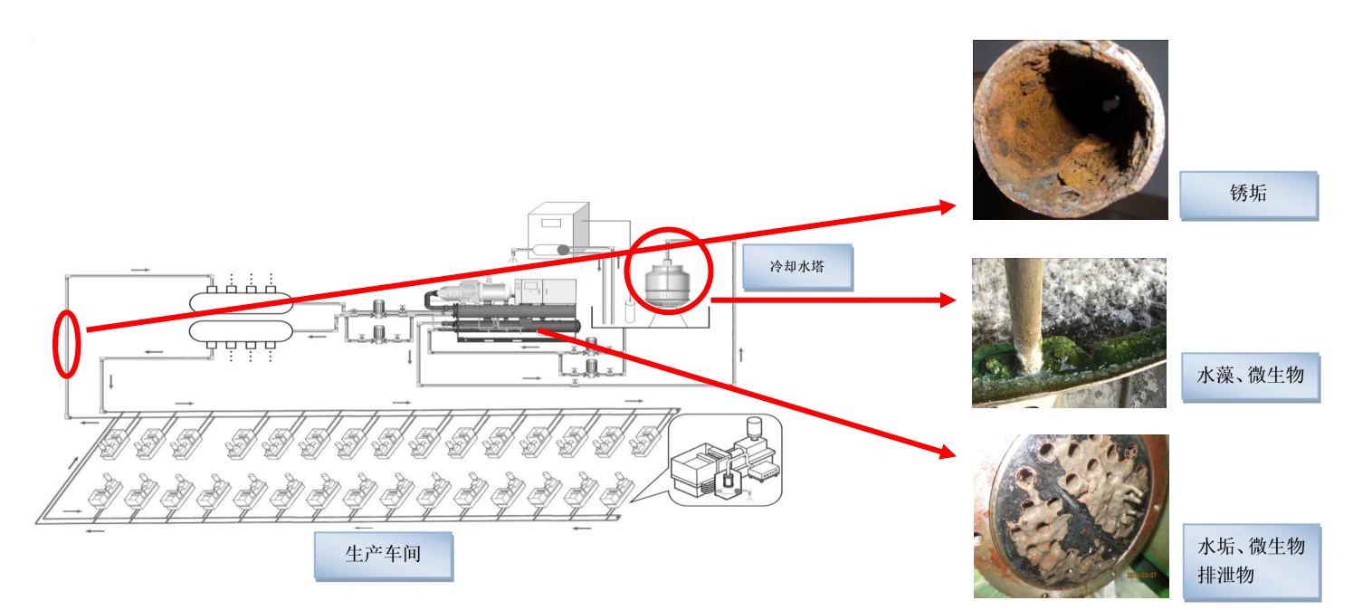 模具水路清洗機(jī)
