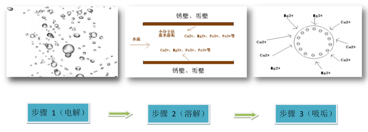 模具水路清洗機(jī)