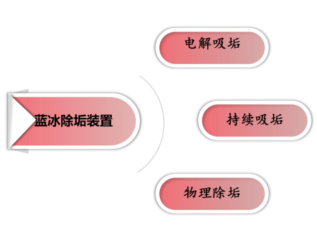 模具水路清洗機(jī)